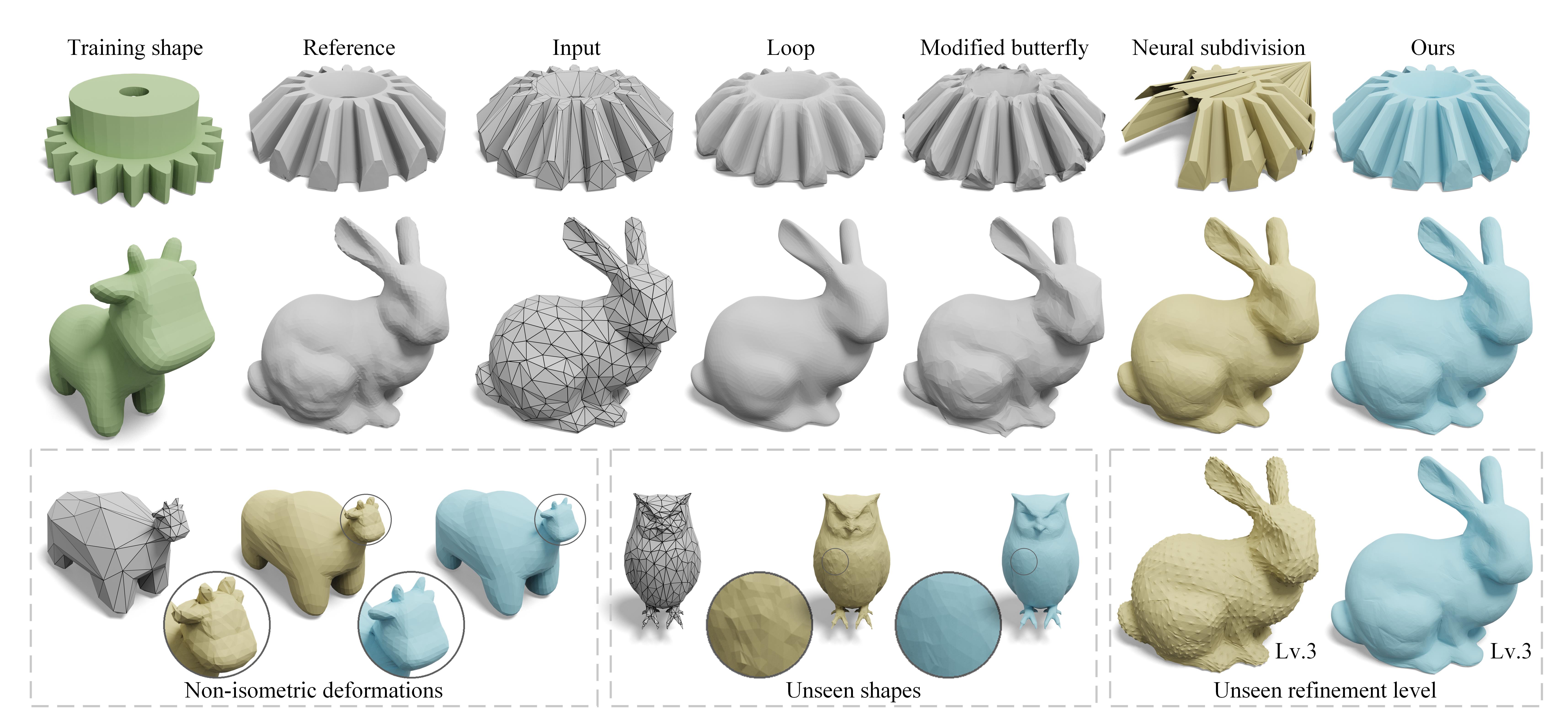 Teaser image for Neural Mesh Refinement (NMR)