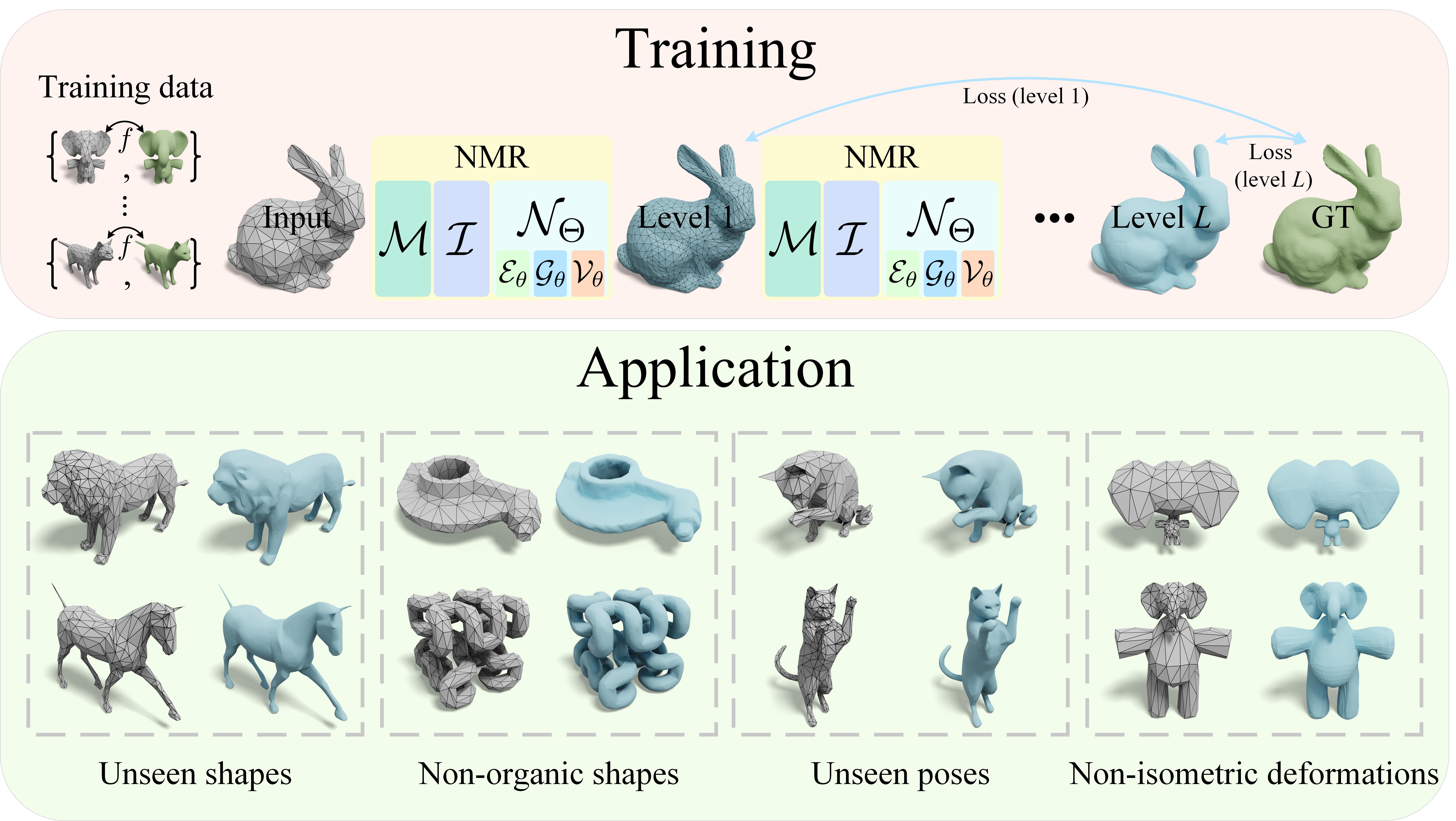 Teaser image for Neural Mesh Refinement (NMR)